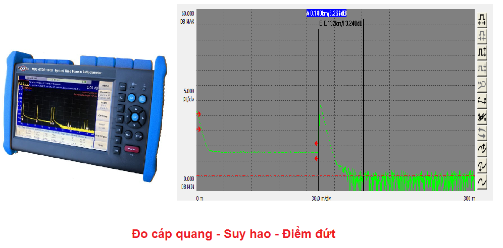 Đo-điêm -đứt -cáp- quang