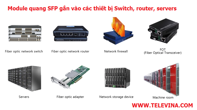 ứng dụng module quang 1g