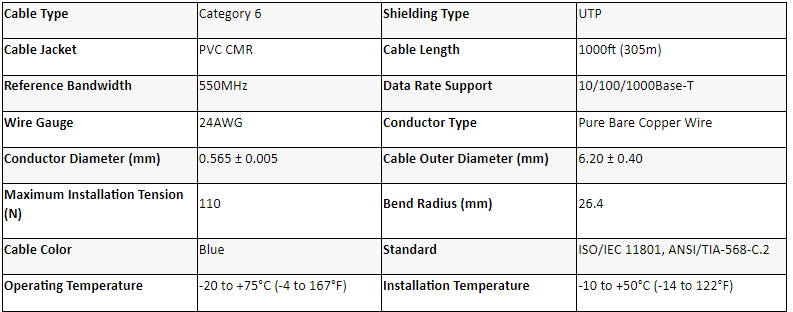 Bảng thông số kỹ thuật cáp mạng CAT6 GT-NET loại UTP