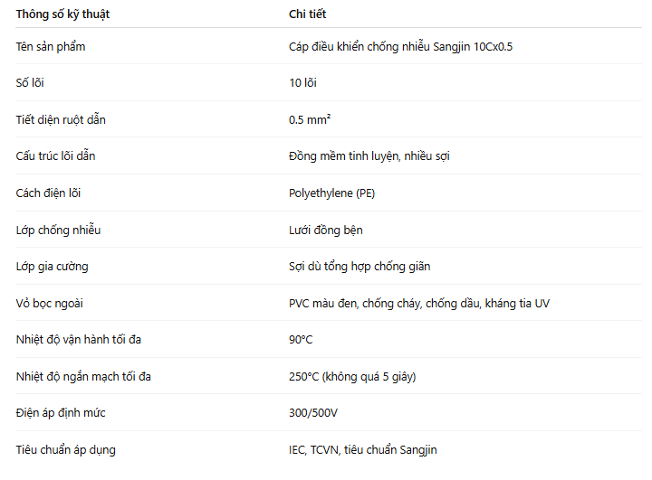 cap-dieu-khien-chong-nhieu-10-soi-sangjin-10cx0-5