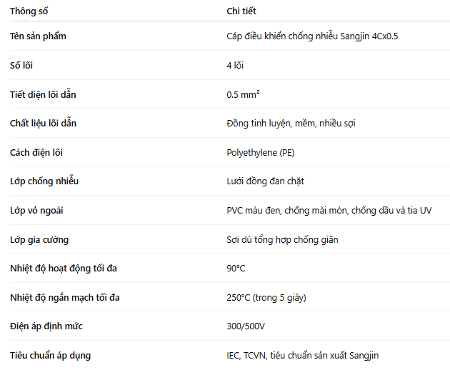 cap-dieu-khien-chong-nhieu-4-soi-sangjin-4cx0-5