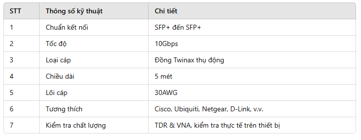 cap-quang-1fo-boc-chat