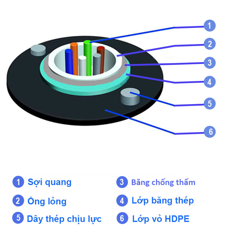 cap-quang-12fo-multi-mode-om2-gyxtw-necero