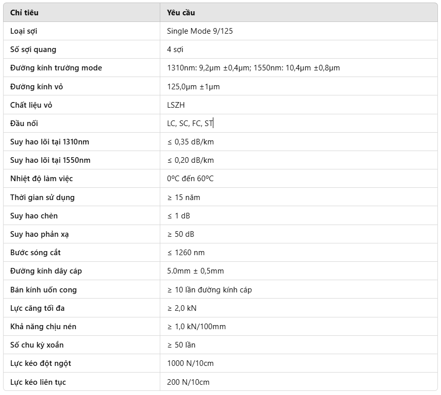 cap-quang-da-chien-4fo-chuan-lc-lc-dai-50m-100m-200m-300m-500m