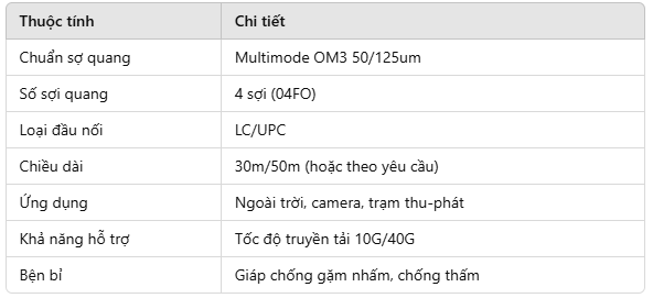 cap-quang-luon-ong-12fo-multimode-om3-model-gyxtw-om3-12a1a