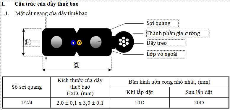 cau-truc-cap-1fo-2fo