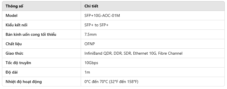 day-cap-aoc-10g-sfp-dai-1m-wintop-yt-sfp-aoc-01