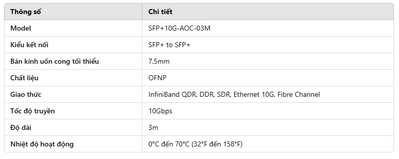 day-cap-aoc-10g-sfp-dai-3m-wintop-yt-sfp-aoc-03