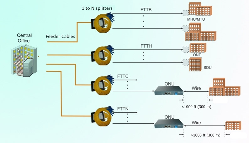 ftth-va-fttx-la-gi