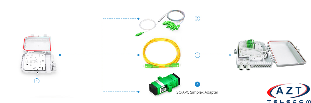 Dây nhảy quang SC/SC APC