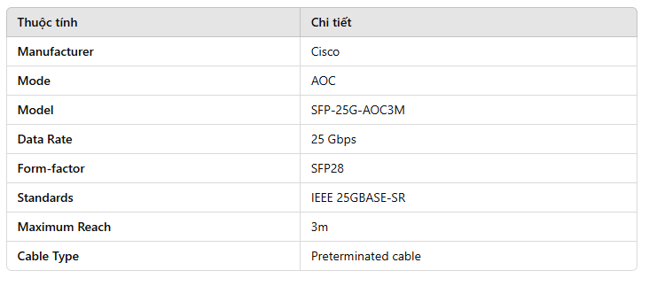 day-cap-aoc-25g-cisco-sfp-25g-aoc3m-sfp28-aoc-twinax-cable-3m