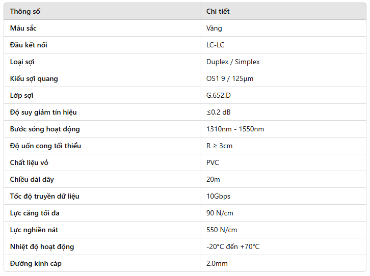 day-nhay-quang-lc-lc-duplex-single-mode-dai-20m