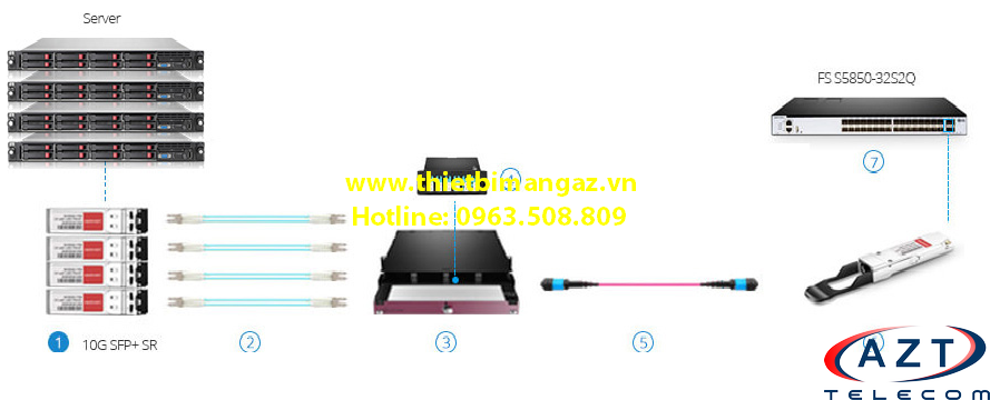 ket-noi-Cisco SFP-10G-LR