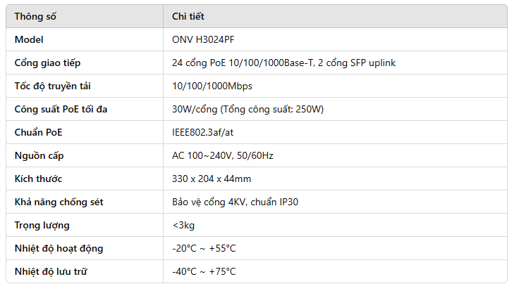 onv-h3024pf-full-giga-24-poe-2-uplink-sfp-250w