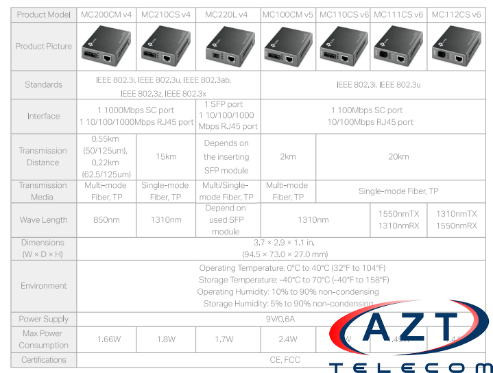 anh-thong-so-ky-thuat-converter-tp-link