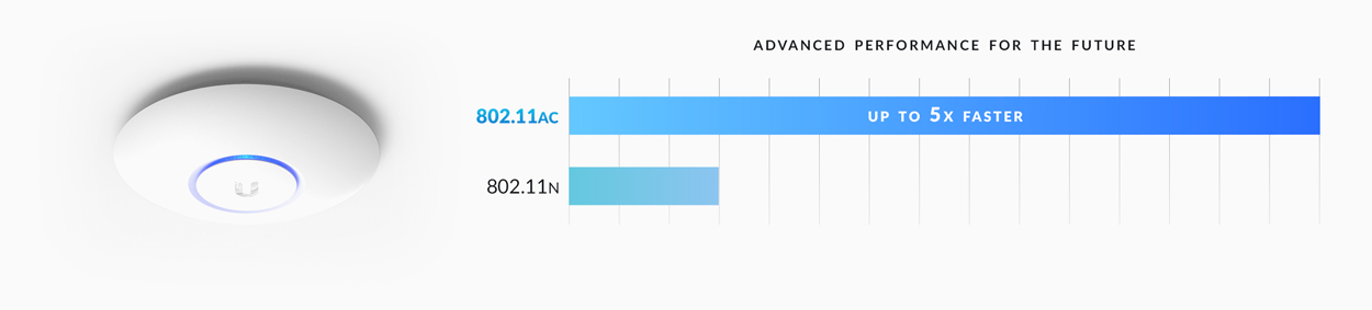 UniFi AP AC Pro