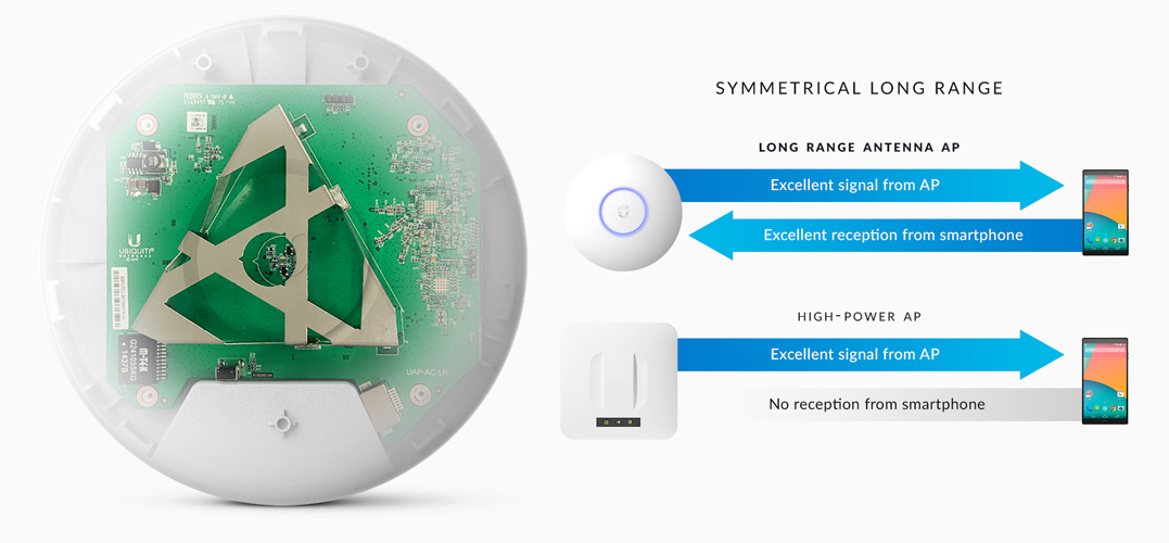 UniFi AP AC Pro