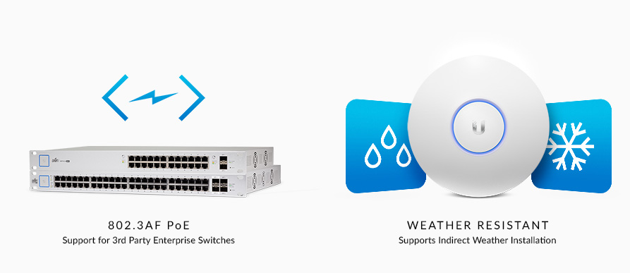 UniFi AP AC Pro