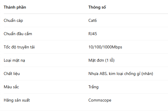 bo-o-cam-mang-don-cat6-rj45-commscope-01-mat-don-01-nhan-cat6-01-de