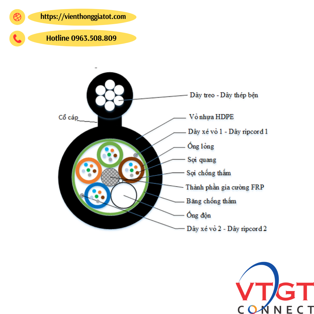 cáp quang treo 12fo Telvina Việt Nam cáp quang treo 12fo Telvina Việt Nam
