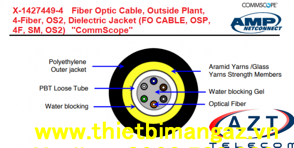 anh-cau-tao-cap-quang-amp-commscope