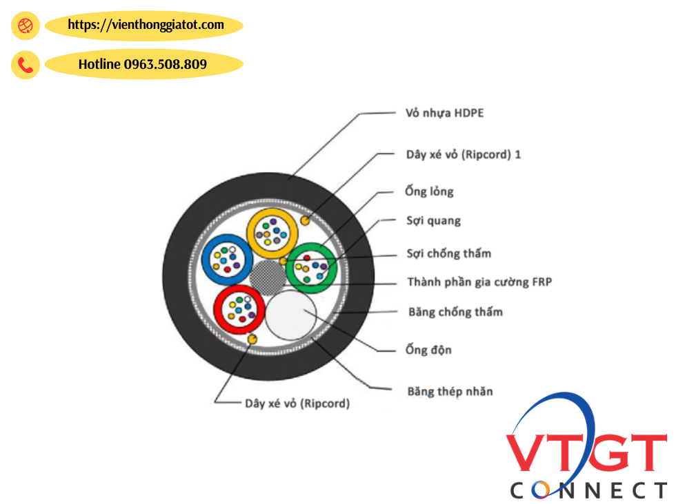 cap-quang-boc-kim-loai-ckl-48fo-postef cap-quang-boc-kim-loai-ckl-48fo-postef