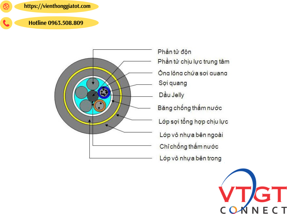 cap-quang-cong-kim-loai-ckl-12fo-m3-viettel