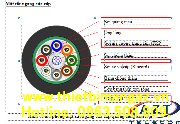 anh-day-cap-quang-singlemode-luồn-cống