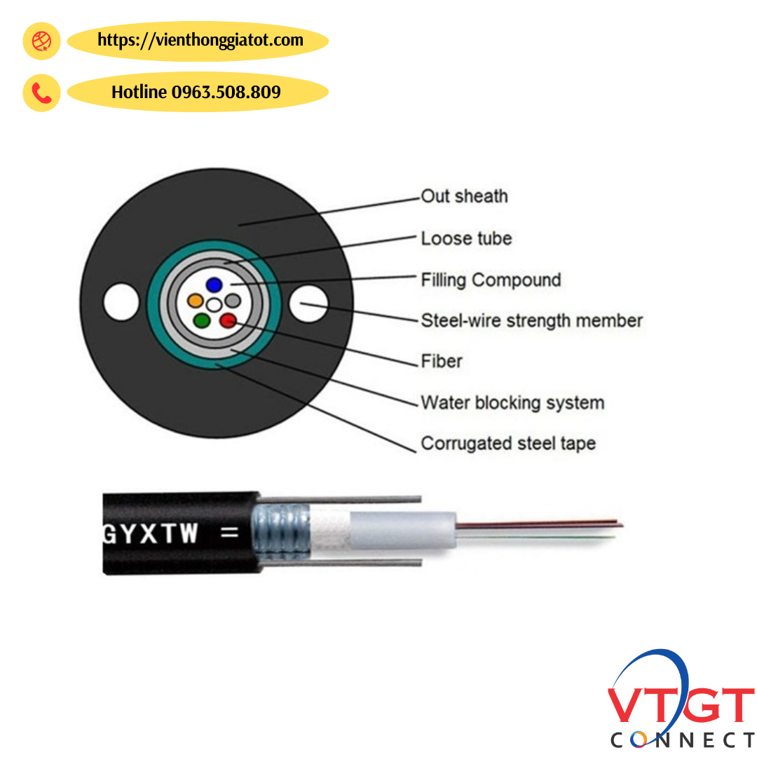cap-quang-luon-multi-mode-24fo-om3-mã-gyxtw-om3-24a1a cap-quang-luon-multi-mode-24fo-om3-mã-gyxtw-om3-24a1a
