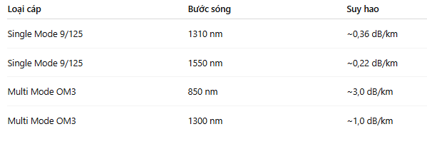 so-sanh-khac-biet-module-quang-singlemode-va-multimode