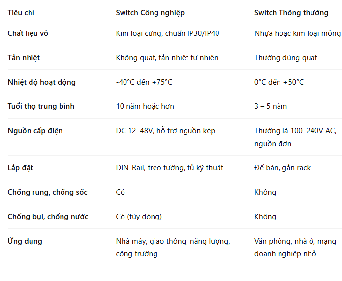 su-khac-nhau-giua-switch-cong-nghiep-va-switch-thuong